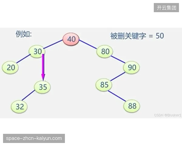 九十五的转播节点部署自愈算法,断流恢复压缩在毫秒间 九十五的转播节点部署自愈算法,断流恢复压缩在毫秒间