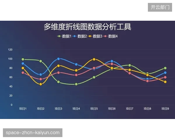 现有系统平均采集超过100个数据维度，但超过90%的证书仅呈现简单评级，评估模型亟待深化
